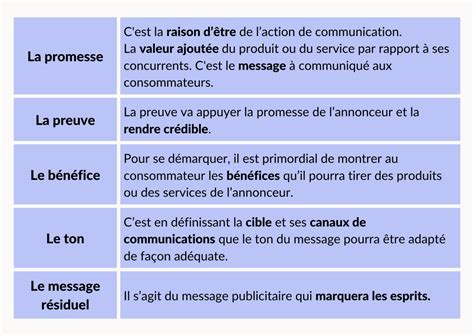 copy strategy exemple.